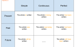 Passive Voice тест из  20 вопросов