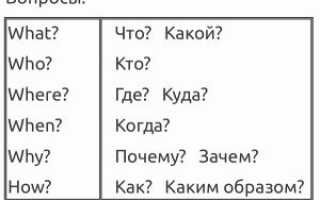 8 полезных шпаргалок по английскому языку