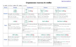 Vodka и английский язык