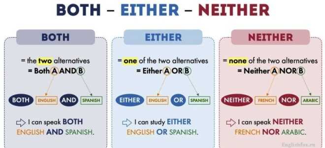 Разница между Either, Neither и Both