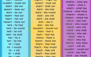 Сокращенные формы глаголов (Contraction of Verbs)