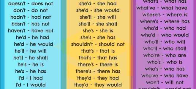 Сокращенные формы глаголов (Contraction of Verbs)