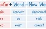 Приставки отрицания в английском: il-, ir-, un-, mis- (Prefixes)