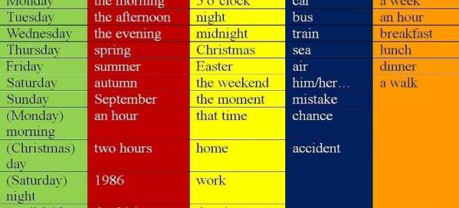 Устойчивые выражения в английском языке