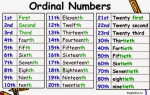 Порядковые числительные в английском языке. Числительное. NUMERAL