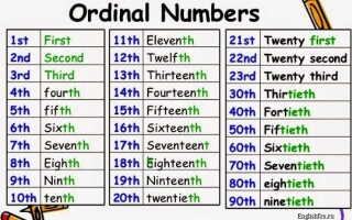Порядковые числительные в английском языке. Числительное. NUMERAL
