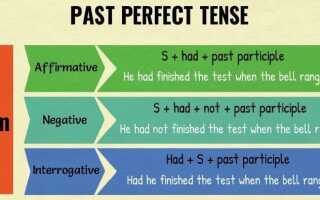 Past Perfect — прошедшее совершенное время
