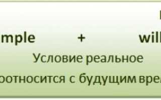 Условные предложения в английском языке. Conditional sentences
