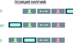 Наречия частотности — Adverbs of Frequency