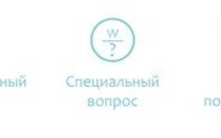 5 типов вопросов в английском языке