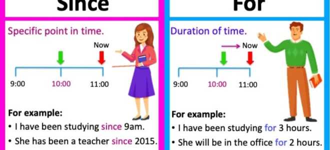 Употребление for и since в английском