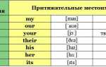 Притяжательные местоимения в английском языке. Правила, примеры, видео урок