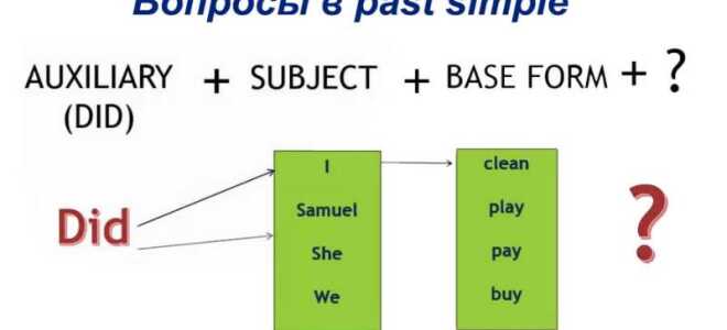 Вопросы в past simple, как правильно задавать и отвечать