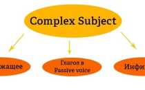 Сложное подлежащее (Complex Subject)
