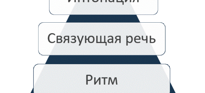 Пирамида английского произношения или как избавиться от акцента в английском