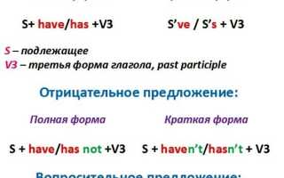 Упражнения на отработку Present Perfect  с ответами