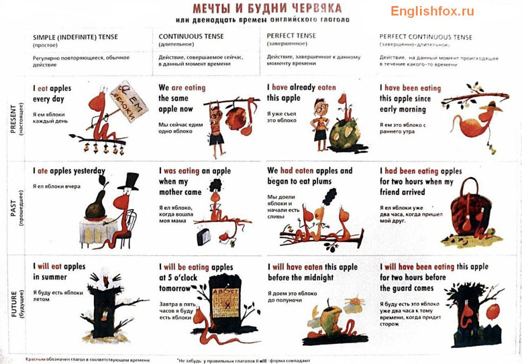 12 английских времен