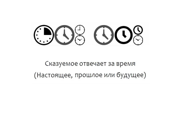 am is are