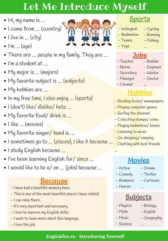 How to Introduce Yourself in English