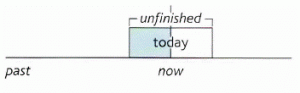 Present perfect and past (I have done and I did)