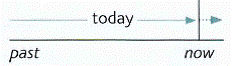 Present perfect