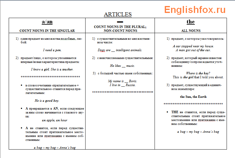 articles_a_an_the