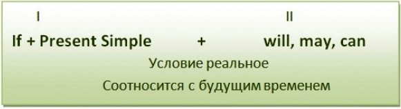 First Conditional
