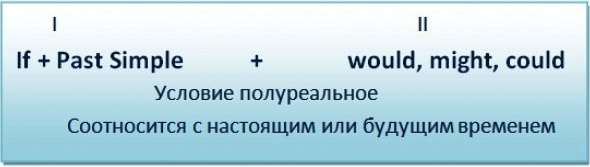 Second Conditional