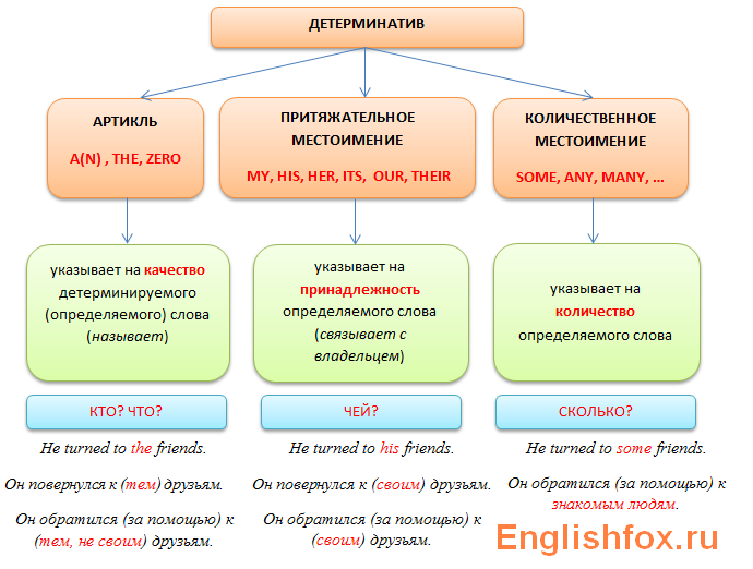 determinativ