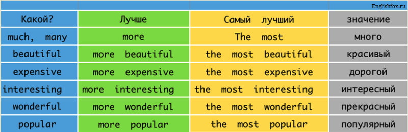 Двусложные прилагательные