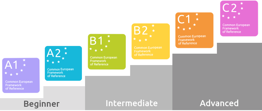 levels-of-english
