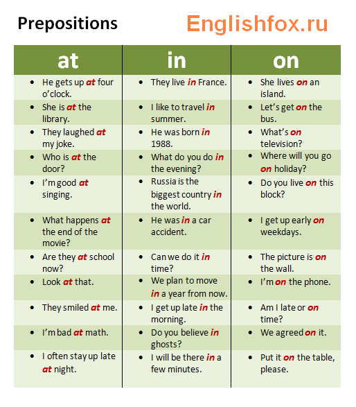 preposition at in on