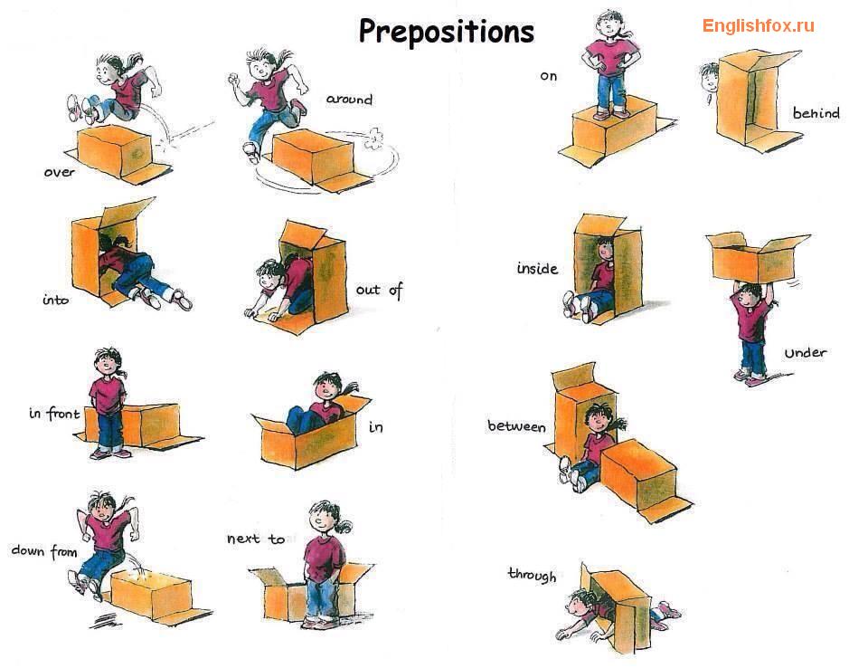 prepositions-of-place-movement