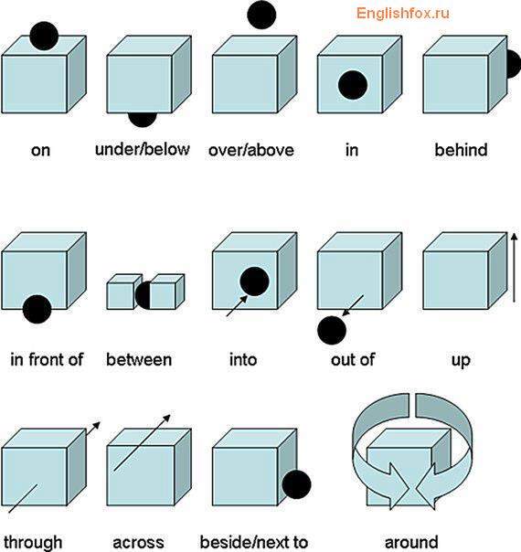prepositions of place-figures