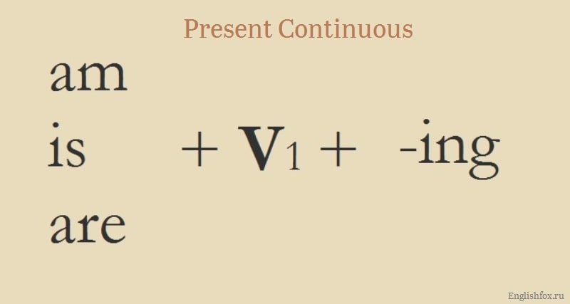 Present Continuous Tense