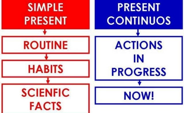 present simple vs present continuous