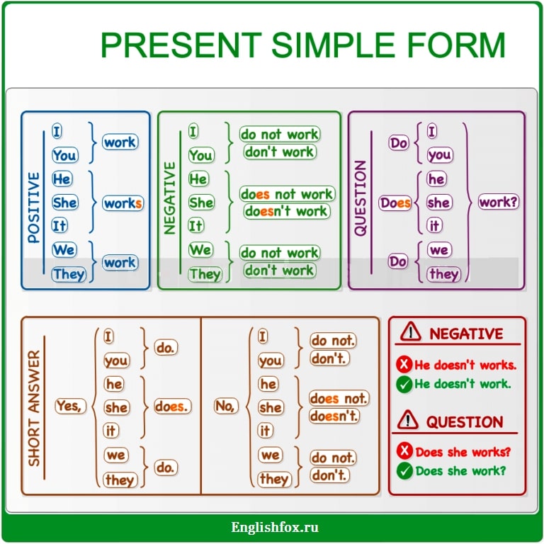 Present Simple — простое настоящее время