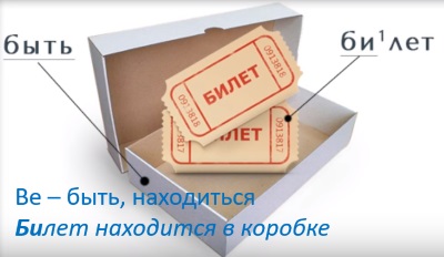 Ассоциации для изучения английских слов