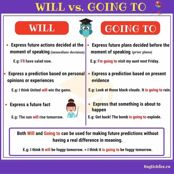 В чем разница между will и going to?