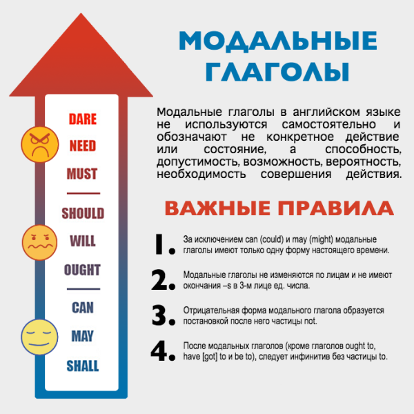 модальные глаголы английского