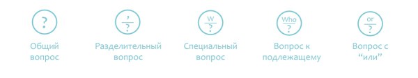 обзор 5 типов вопросов
