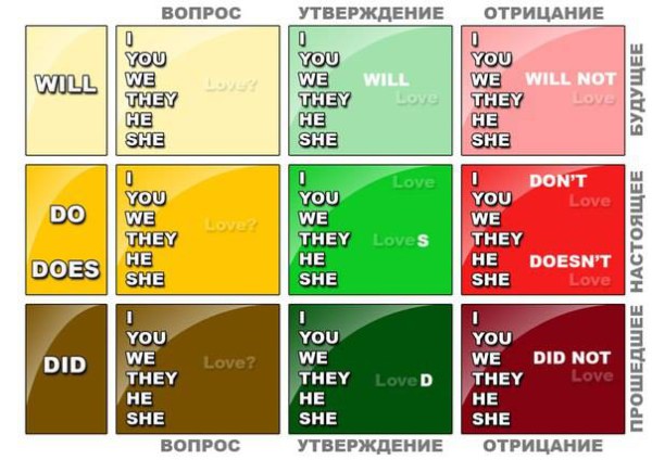 система времен таблица